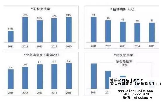 北京獵頭公司