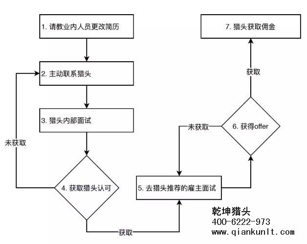 獵頭公司