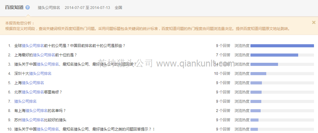 7月7日-13日百度知道獵頭公司排名熱門問題統(tǒng)計(jì)