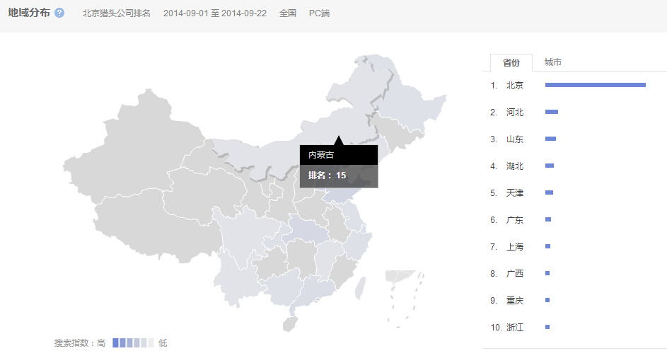 “北京獵頭公司排名”的全國范圍內(nèi)搜索的地域分布情況