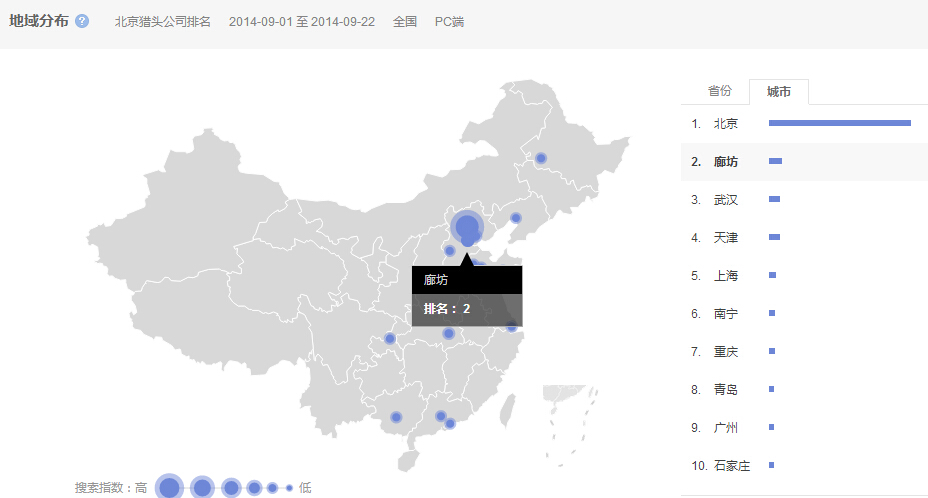 “北京獵頭公司排名”的全國范圍內(nèi)搜索的地域分布情況